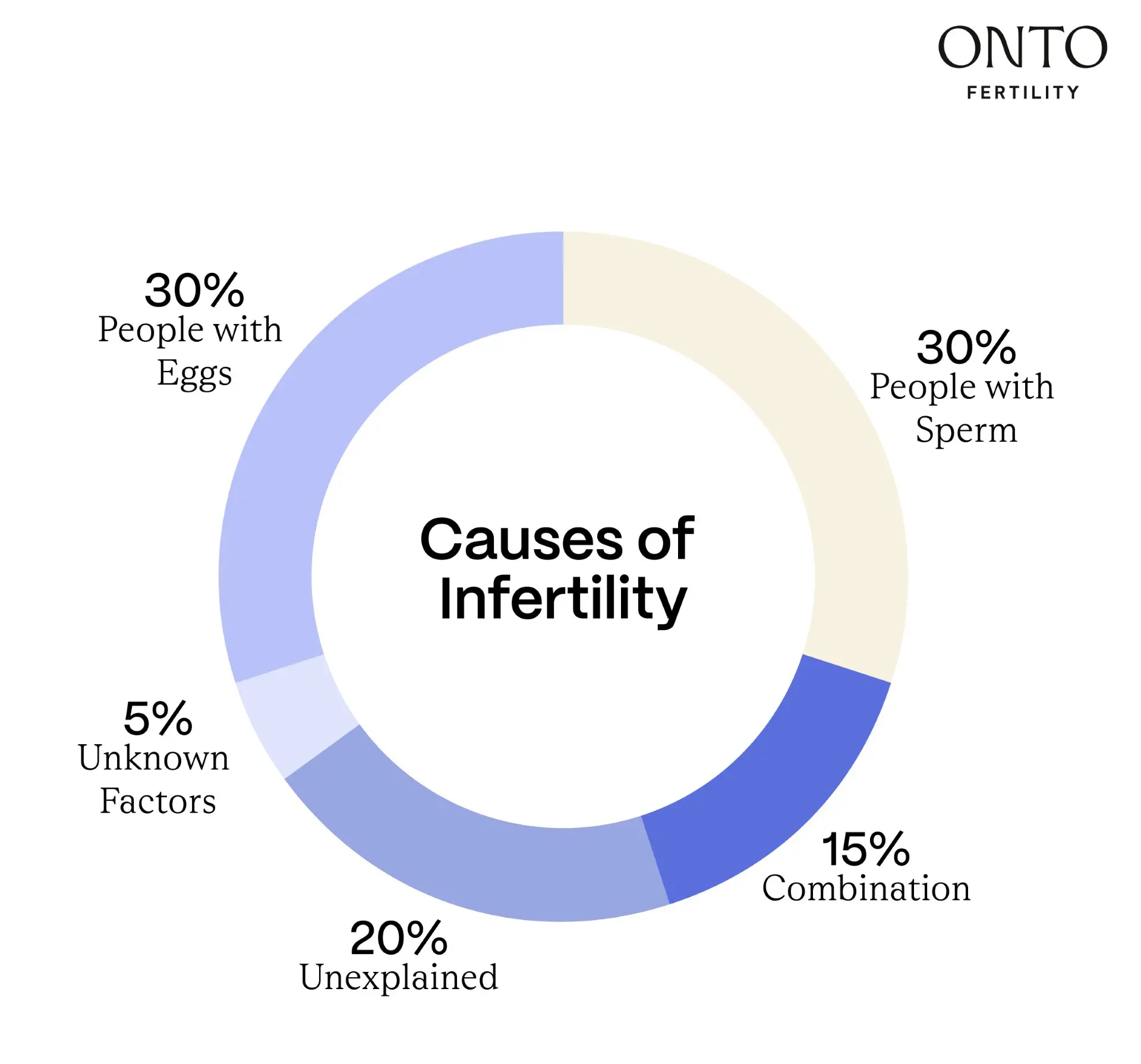 Common Factors That Can Affect Fertility